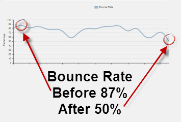 With our Video Hosts you will reduce the Bounce Rate of your website affecting positively in your Google Rank